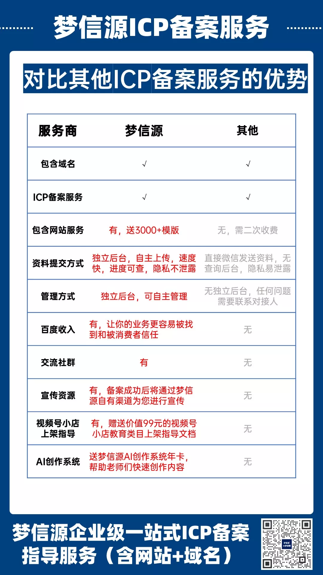 网站备案需要支付哪些费用？
